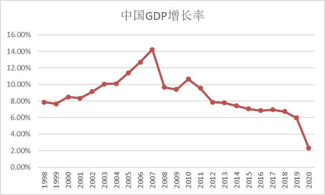 中国经济增长趋势图，揭示动力，展望未来