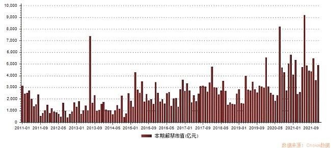 增发解禁对股价波动的影响研究分析