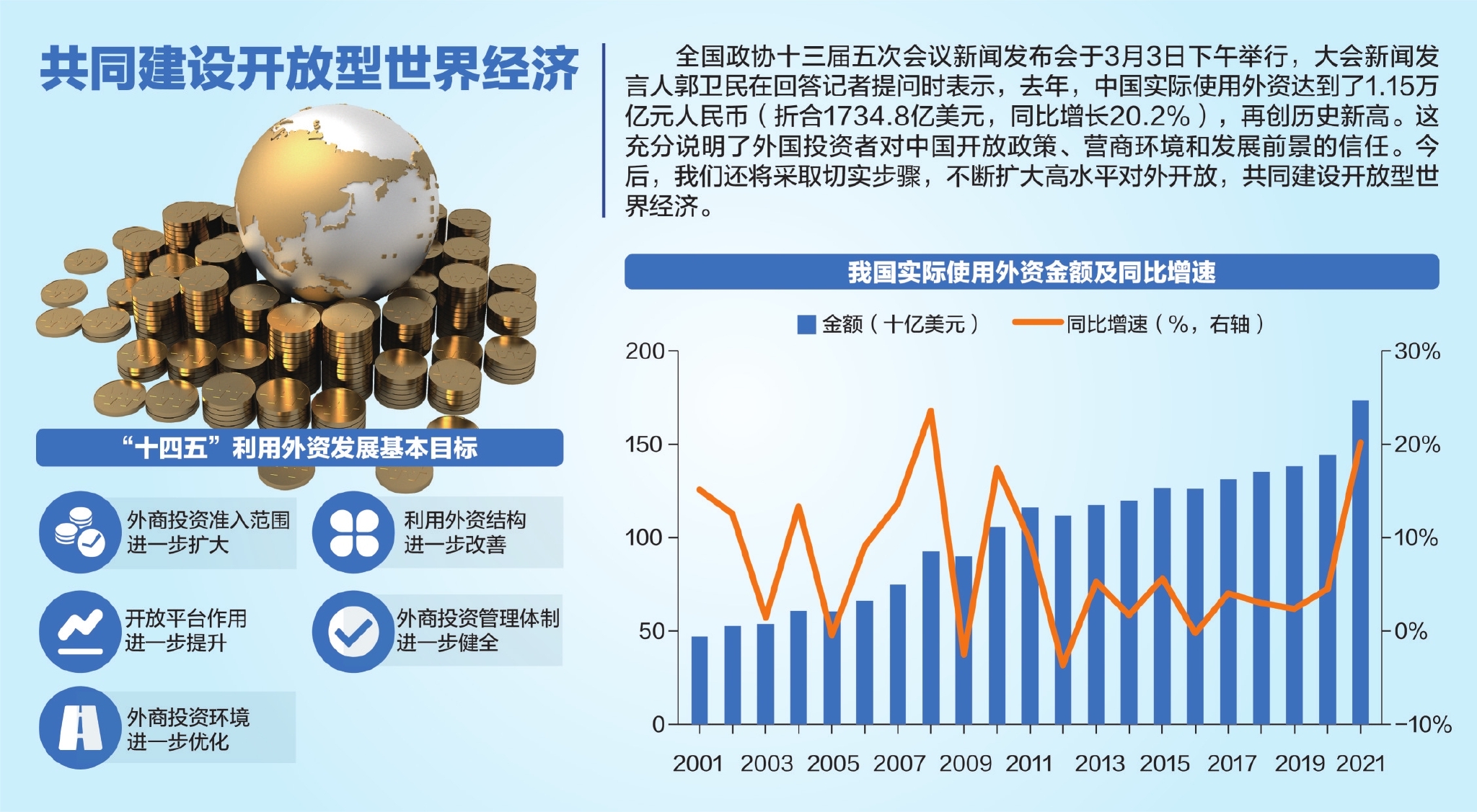 我国发展面临的复杂环境挑战与机遇并存