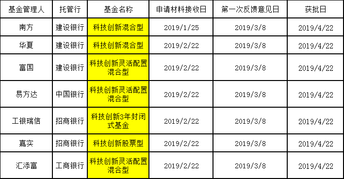 2024年12月 第1212页