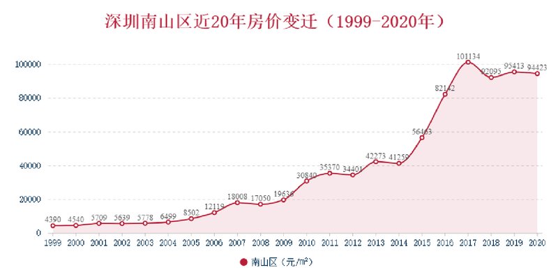 未来二十年房价走势预测与深度分析报告