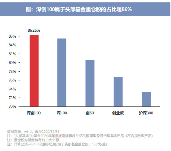 指数基金，主动与被动属性解析与探讨