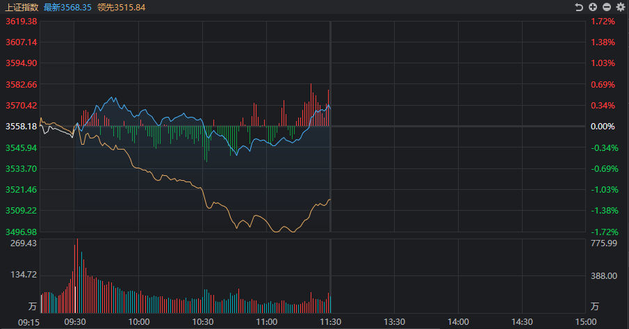 大盘反转，哪些板块的股票值得投资？