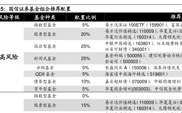 混合型基金，投资之道中的双刃剑——优点与缺点解析