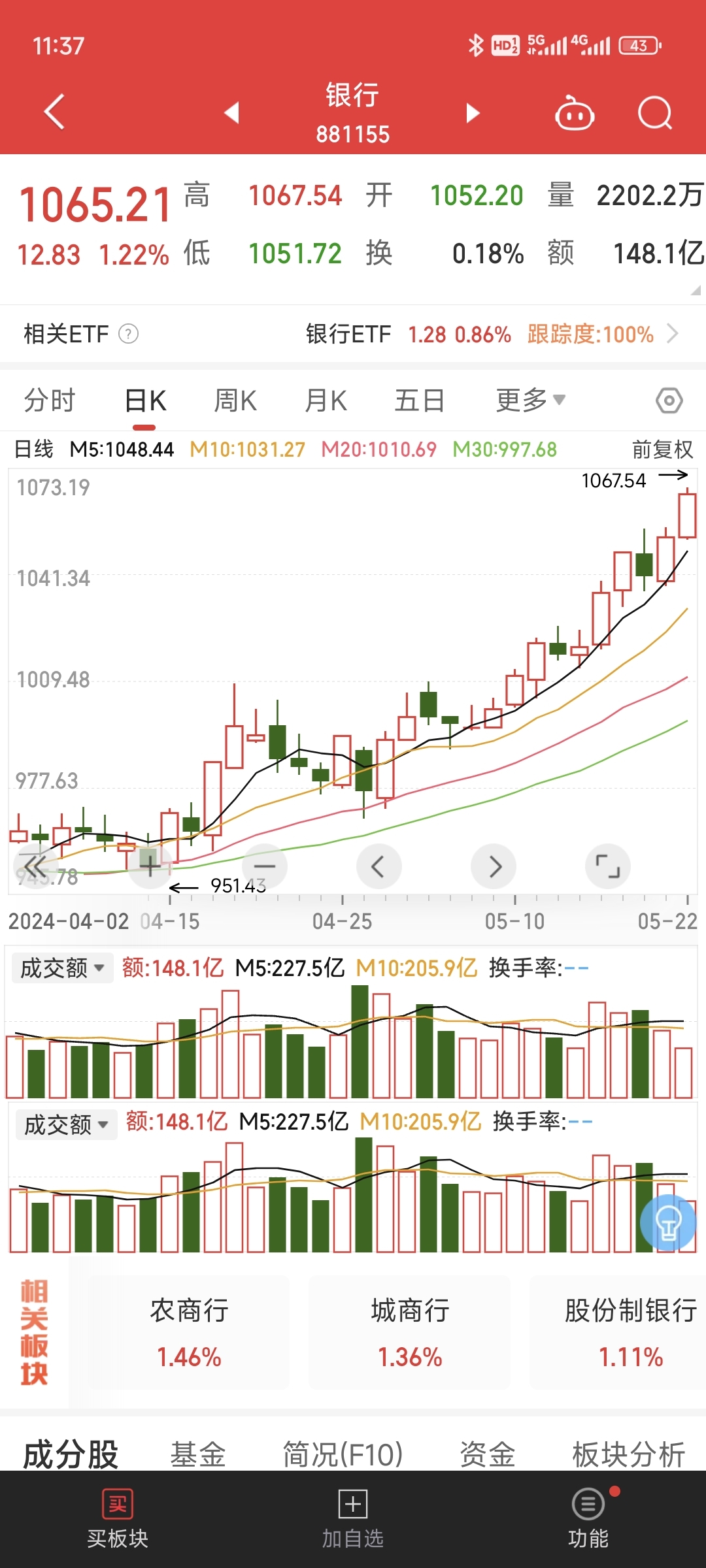 预测牛市结束时间，2024年展望股市走向