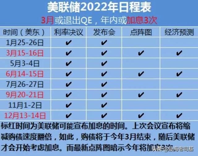 美联储议息2024年日程表及影响深度解析