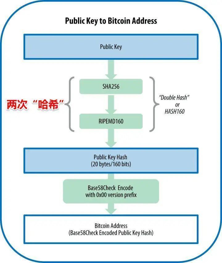 解密加密货币合约地址，概念、意义与应用详解