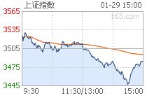 上证指数股票行情最新分析与展望，市场走势解读及未来展望