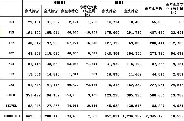 外汇持仓深度解析，揭秘其真正含义与影响！