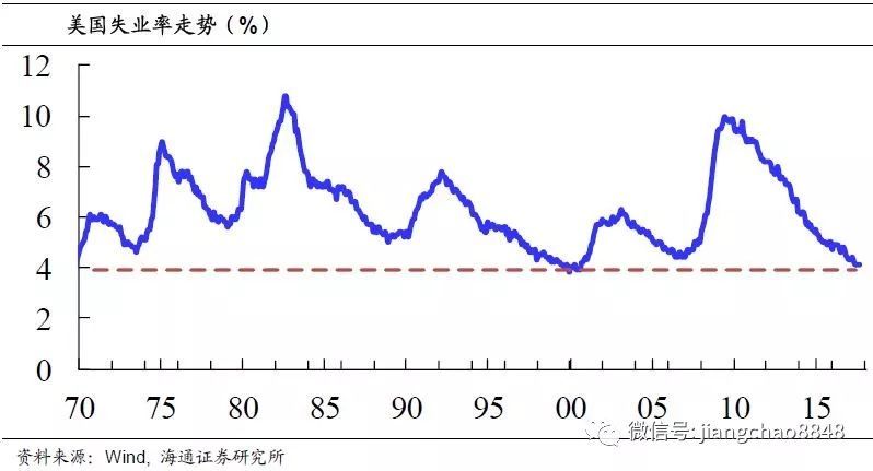 美联储加息背景下的中国影响分析