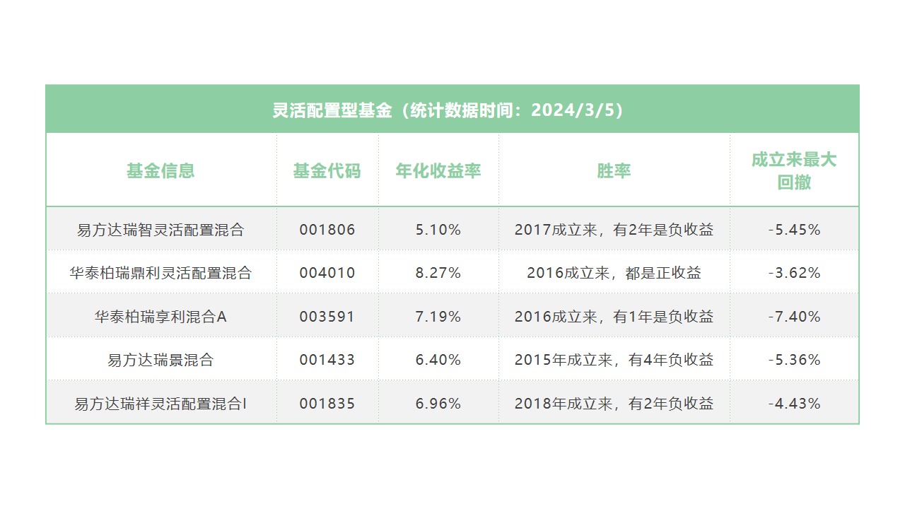 探寻最佳混合型基金，理想投资之选的首选策略