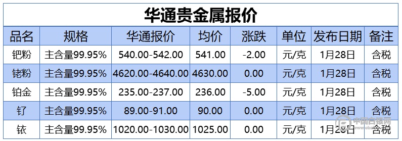 贵金属股票概览，投资选择与市场分析