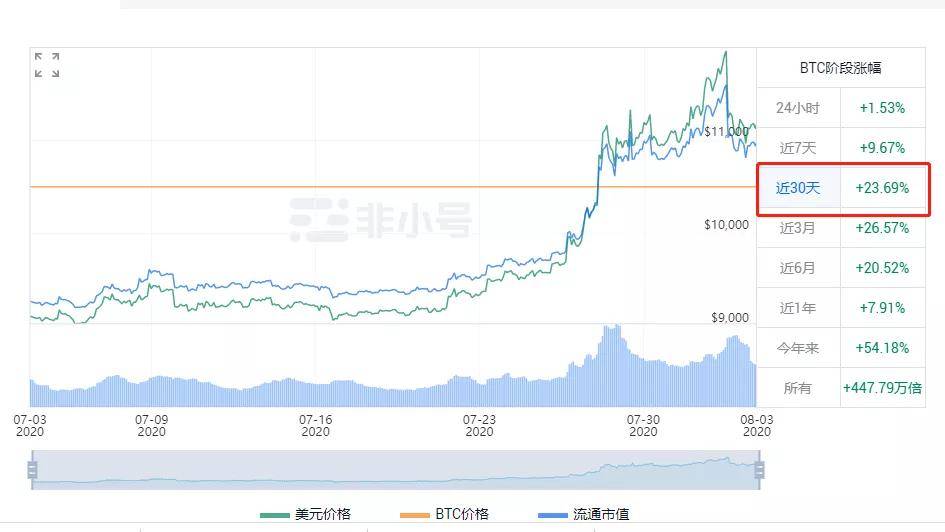 比特币年底价格走势预测与解析