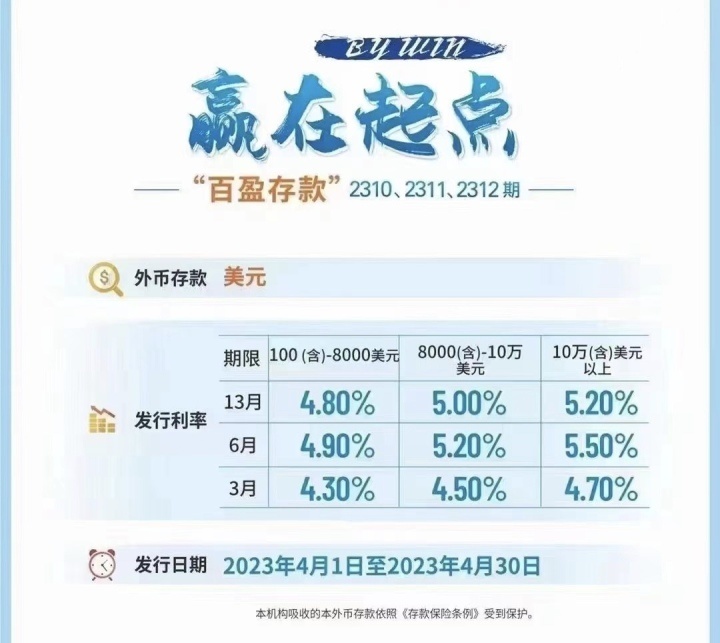 美元存款利率高达5.5%，机遇与挑战的并存分析