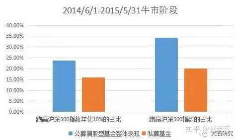 公募基金与私募基金，优劣对比解析