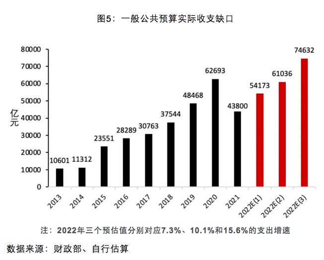 政府赤字提升，含义解析与应对策略