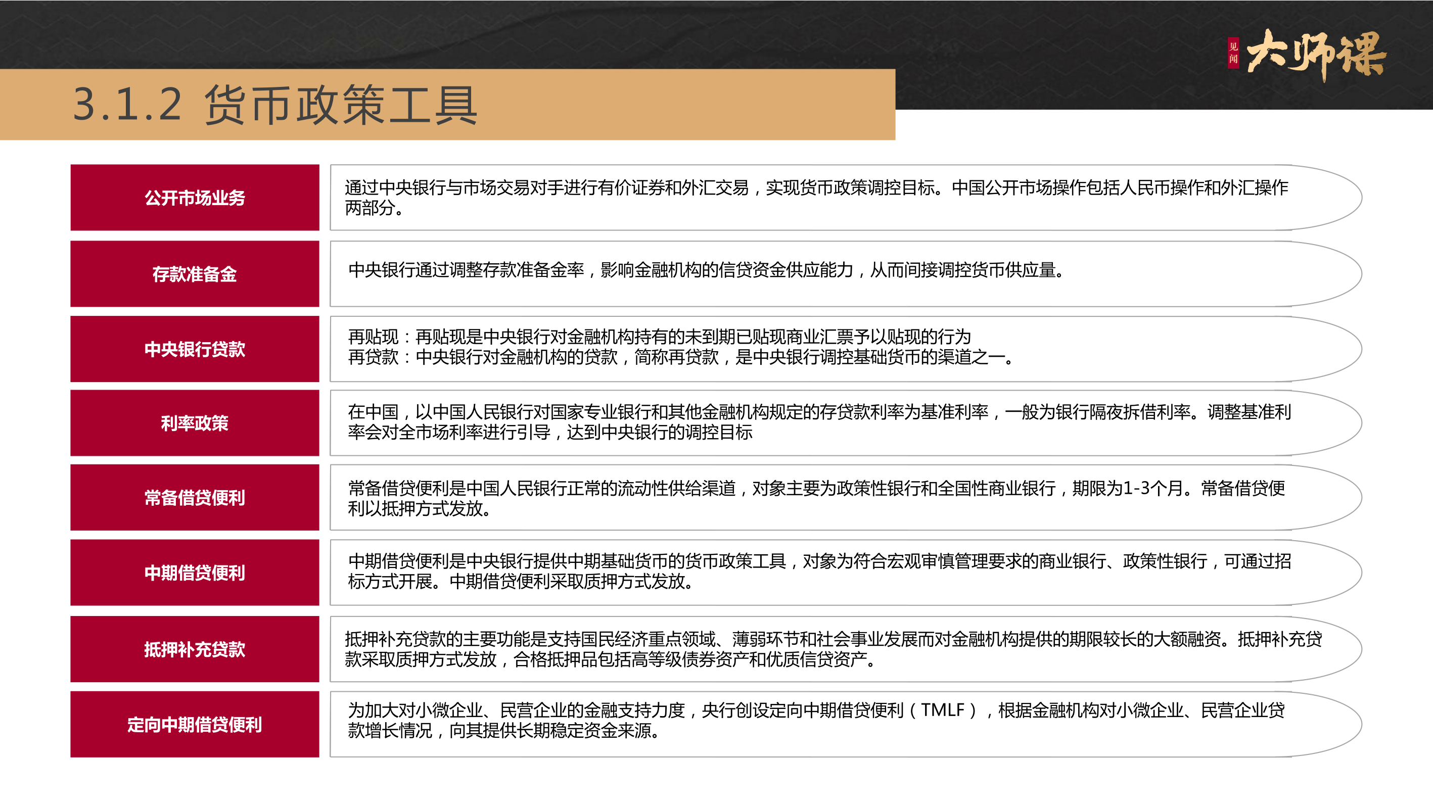 货币政策工具的主要构成与实施策略详解