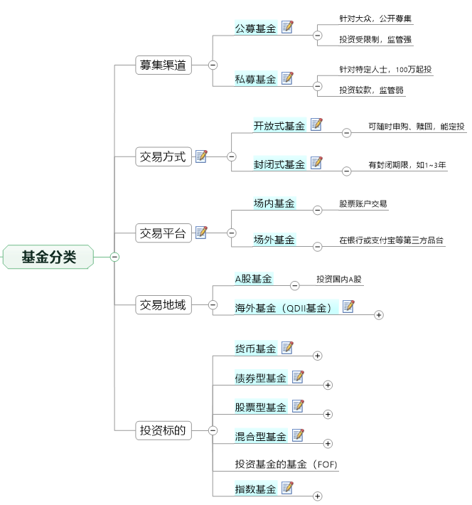 基金产品类型分类及其特性概述