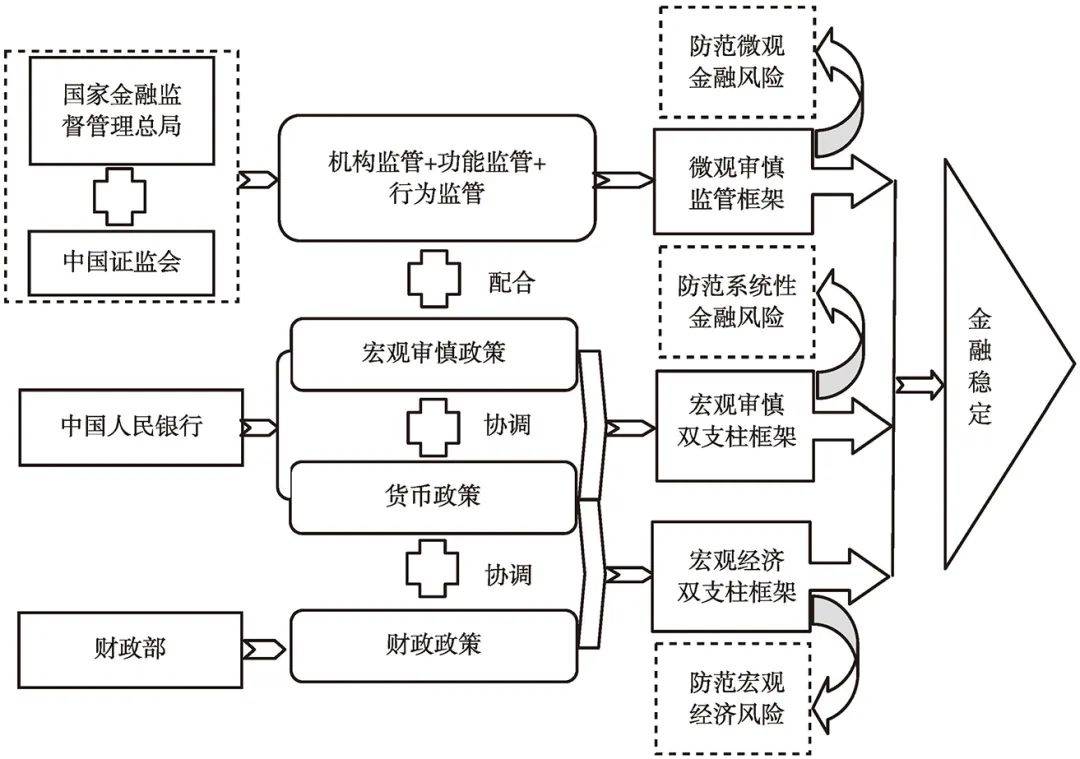 金融风险的宏观经济效应分析与影响研究