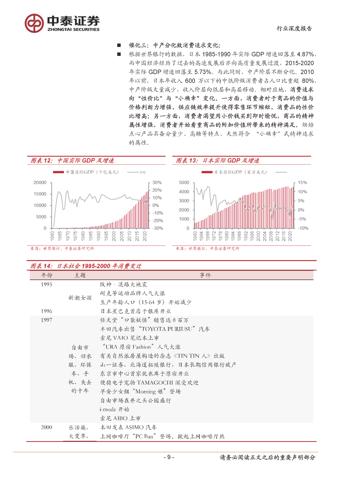 中国市场的巨大潜力与无限机遇，蓬勃生机展望