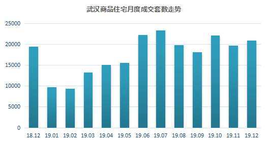 武汉市房地产市场深度解析