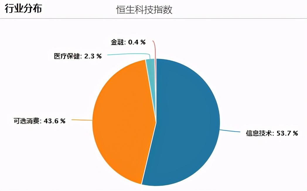 指数型基金与ETF基金，关联与差异解析