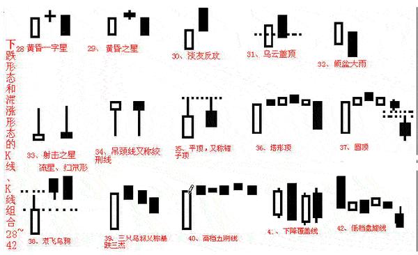 K线72形态图解大全，深度解析股市动态实战指南