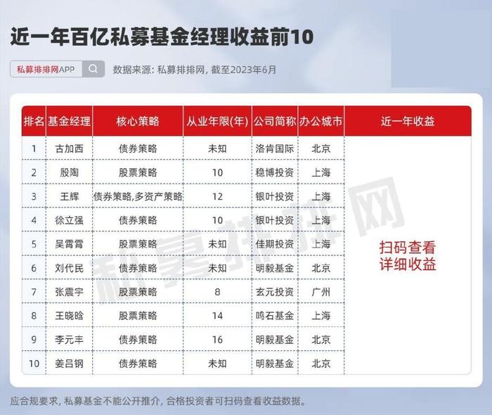 私募牌照转让价值深度解析，百万投资究竟值不值得？