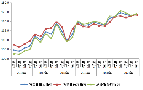 消费者信心指数揭示经济深层力量与脉络变迁