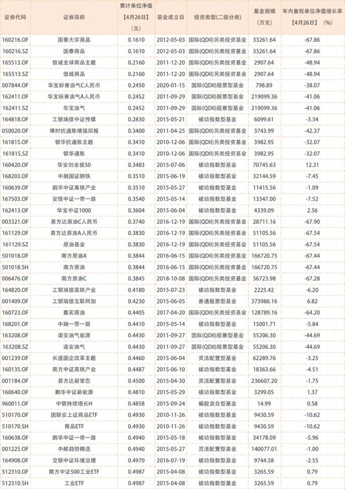 QDII基金当日交易净值与投资决策考量分析