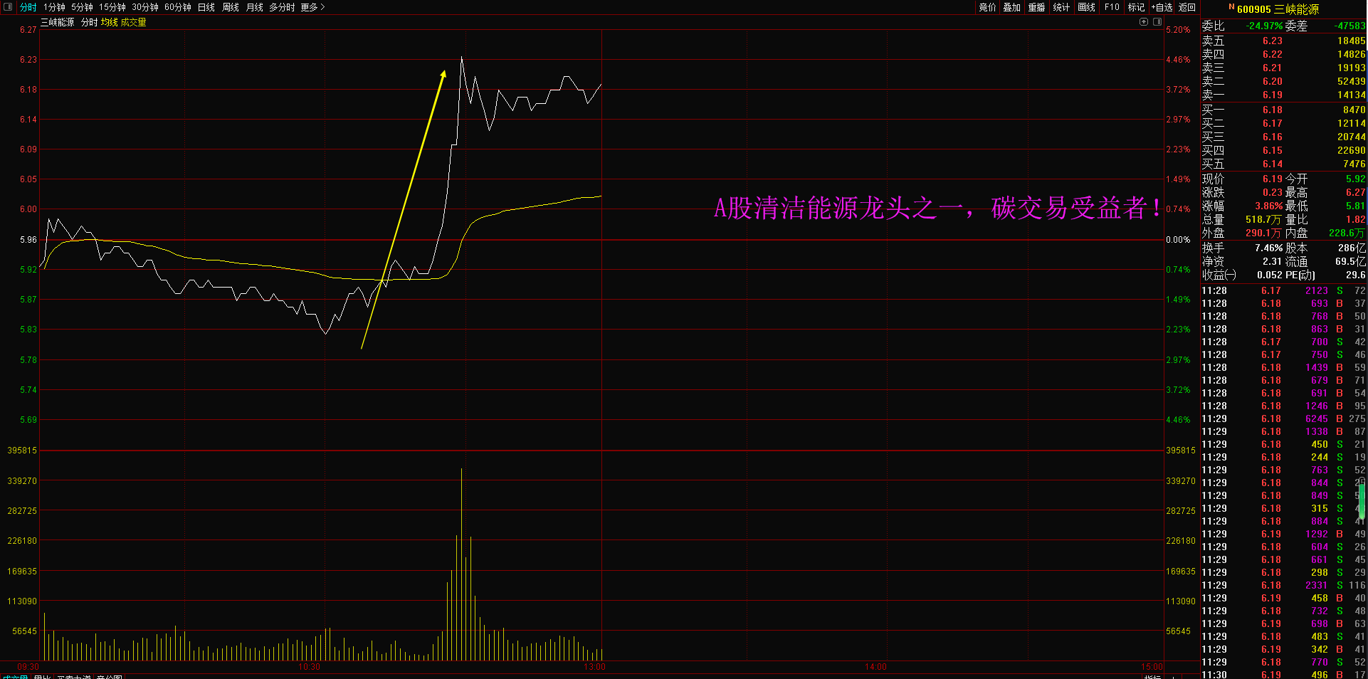 上证指数均线设置详解指南