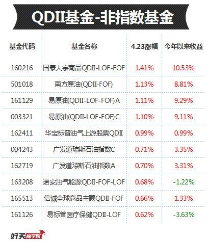 大宗商品类ETF，投资新趋势之选