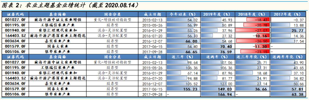 有色金属ETF成分股票的影响与解析