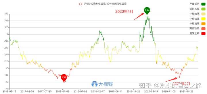 二零二一年基金投资策略与选择，如何选购优质基金