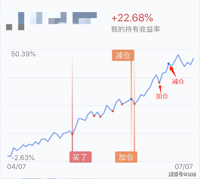 基金收益刷新时间解析，每日更新时间点揭秘！