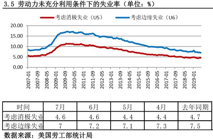 失业率与劳动人口现状的挑战及探究