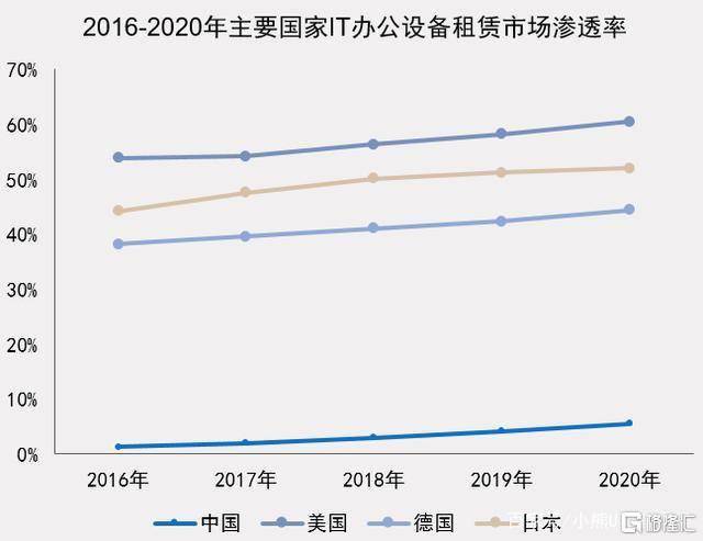 中国办公场地租赁市场规模深度研究分析