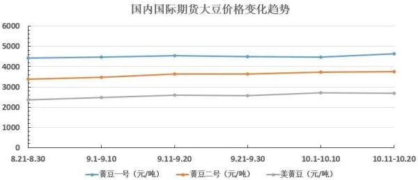 期货大豆价格走势与一手交易费用深度解析