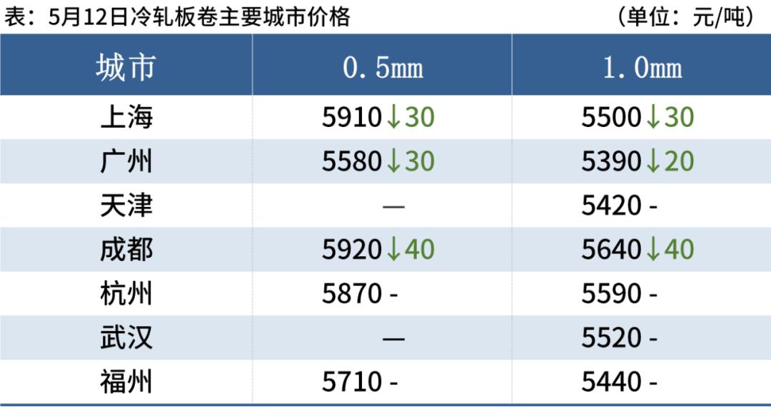 铁矿石价格指数大幅下跌，影响及未来展望