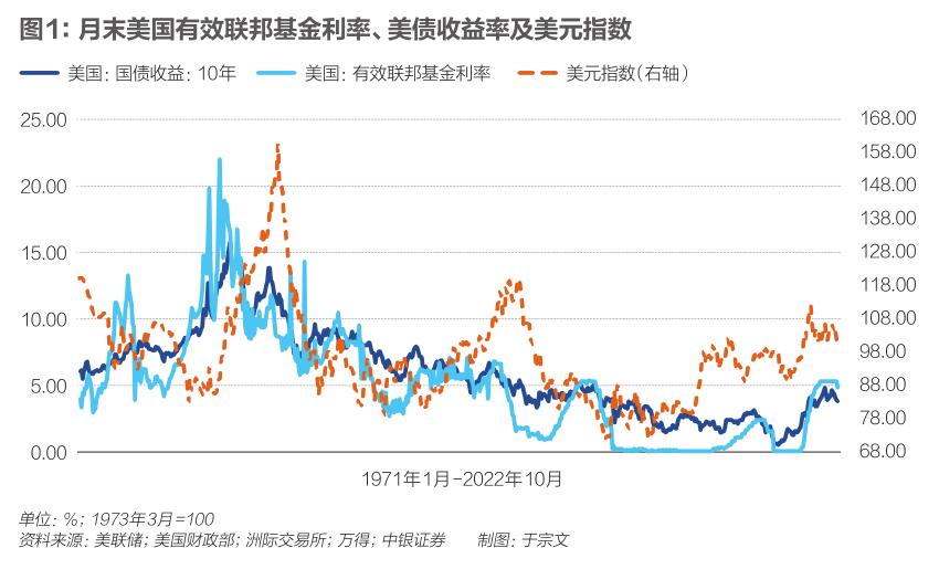 美联储降息对中国的影响，全面多维度的探析