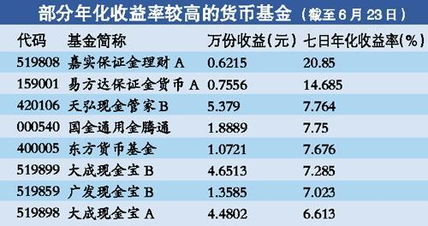 基金收益率查看攻略，全面解析与实用指南