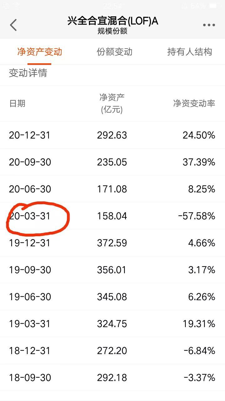 基金管理费收取解析与探讨，持续收费还是阶段性收费？