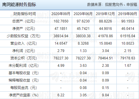 能源价格查询网，连接供需，助力能源市场透明化进程