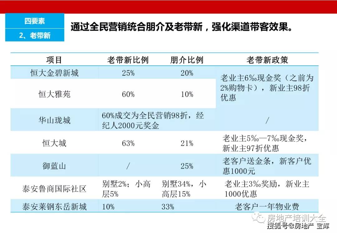 房地产销售内勤工作，深度解析挑战与机遇并存