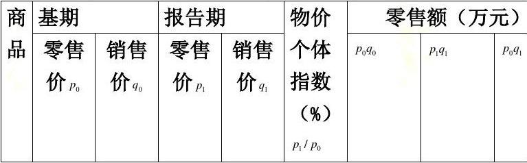 商品价格指数计算方法的探究