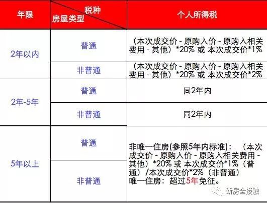 2024年房产税最新政策深度解读与影响分析