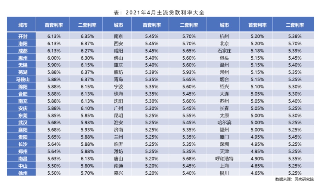 全面解读最新房贷利率及其影响分析