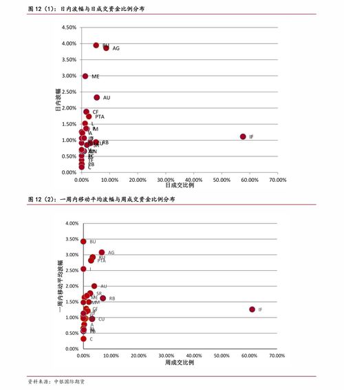 2023年各行业龙头企业股票概览