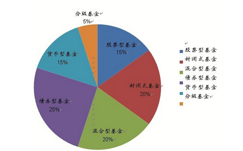 私募基金风险分散策略与实践指南