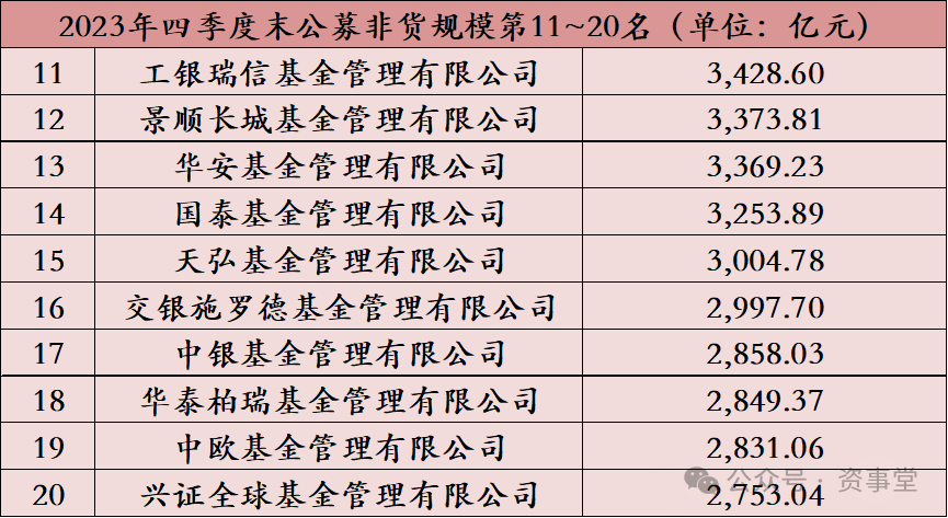 四大公募排名与行业格局市场动态概览